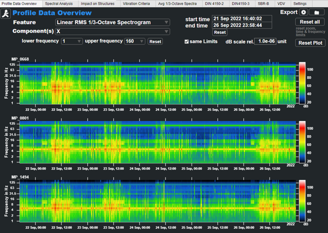 Modern SEMEX-EngCon technology for precise vibration measurement for various applications - Metris Event Analysis