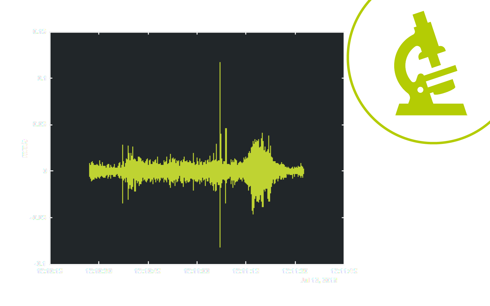 Bewertung der Gebrauchstauglichkeit