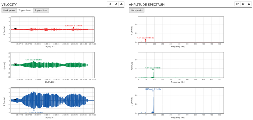 Extensive analyses in the time and frequency domain for precise vibration measurements