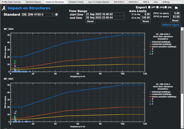 Modern SEMEX-EngCon technology for precise vibration measurement for various applications - Metris Octave Spectogram