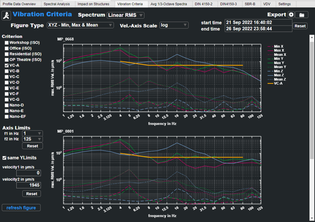 Modern SEMEX-EngCon technology for precise vibration measurement for various applications - Metris Event Analysis