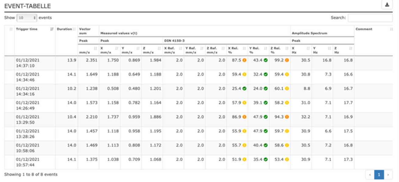 Visualization of vibration measurement data – Standard-compliant, tabular and graphical representation for structured analyses