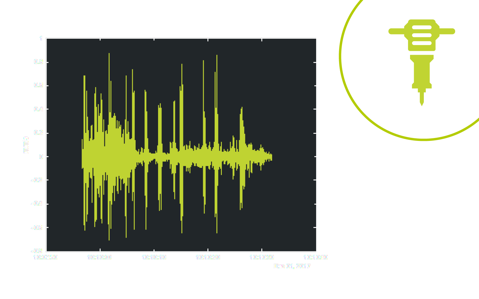 Messung und Auswertung von Humanschwingungen