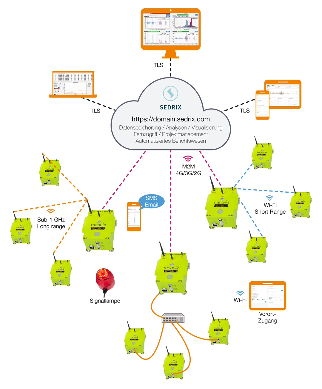 MENHIR measurement system for recording vibrations and shocks in real time - data management