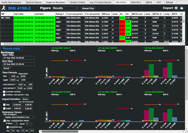 Modern SEMEX-EngCon technology for precise vibration measurement for various applications - Metris DIN 4150-2