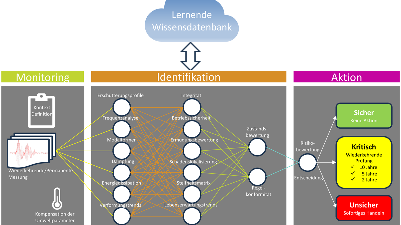 Learner knowledge database