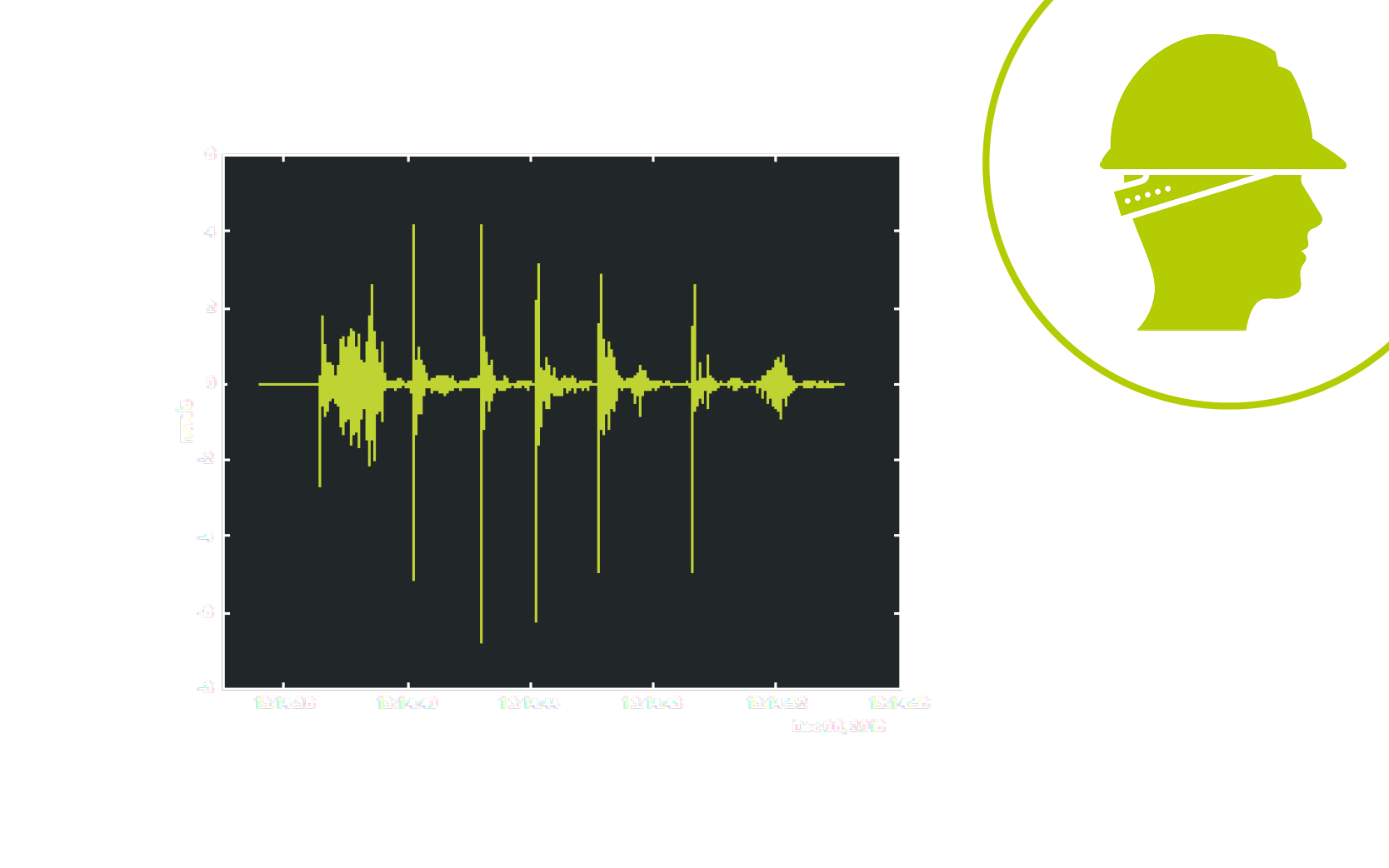 Erschütterungsmessung im Bauwesen DIN 4150